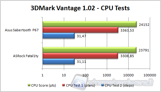 3dmark