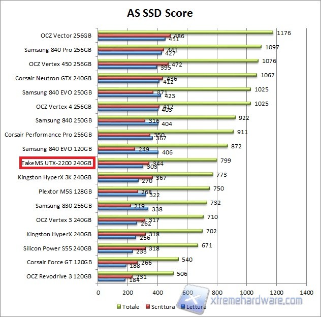 grafico as ssd